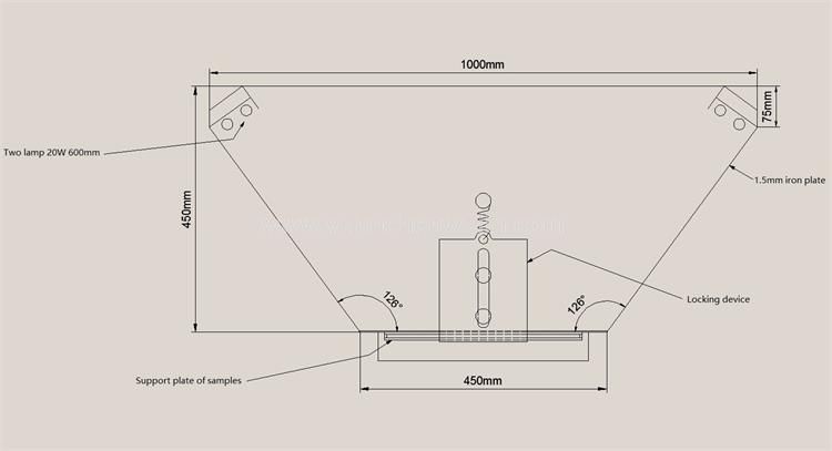 Glass Appearance Quality Observation Box