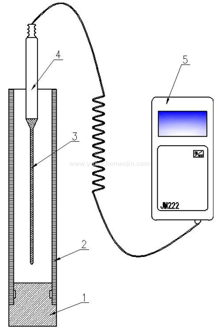 Dew Point Meter