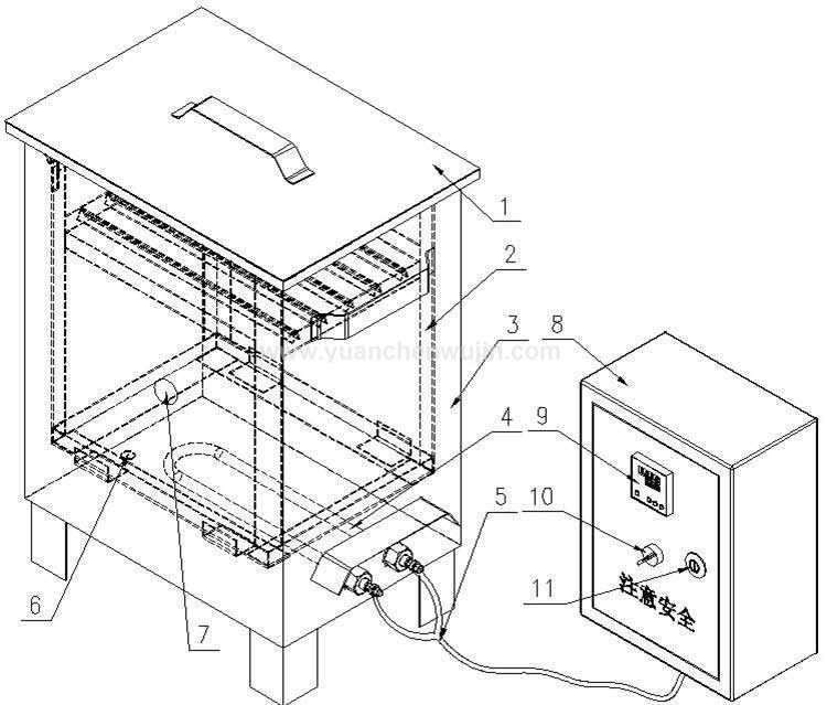 High Temperature Test Oven