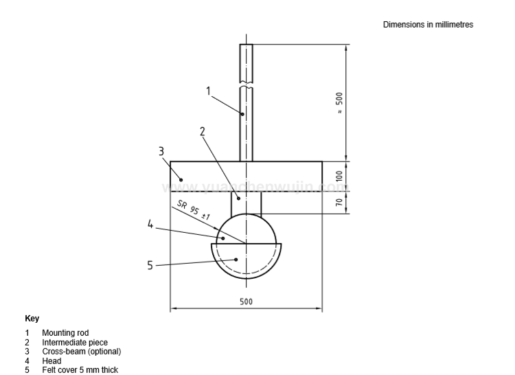 Headform Test Device