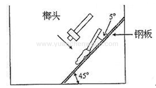 Pummel Test for Laminated Glass