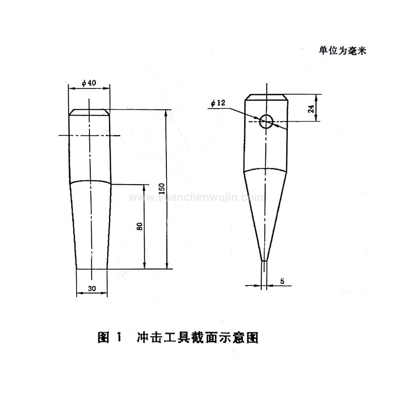 Forced Entry Resistant Glass Test Device