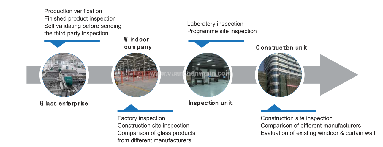 GlasSmart 1000 Measuring Equipment