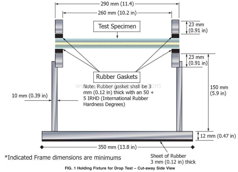 Holding Fixture for Drop Test